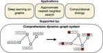 A Comprehensive Dynamic-Graph System for Modern Applications